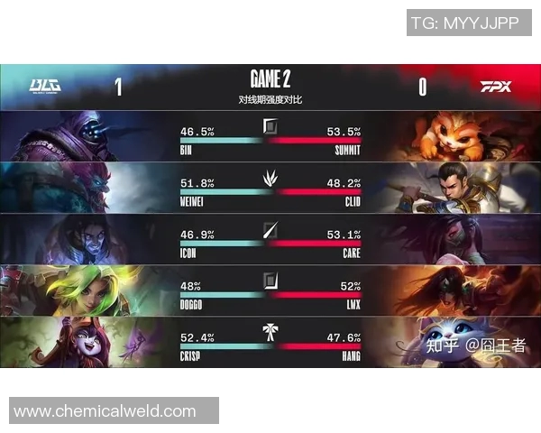 赛后分析：FPX与BLG心理素质较量的深度解读与反思